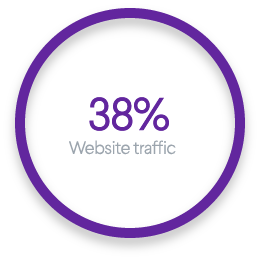 website traffic