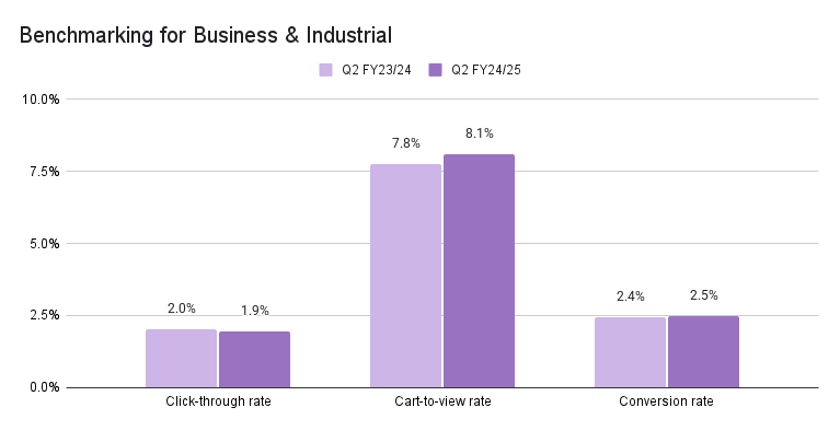 Business and Industrial